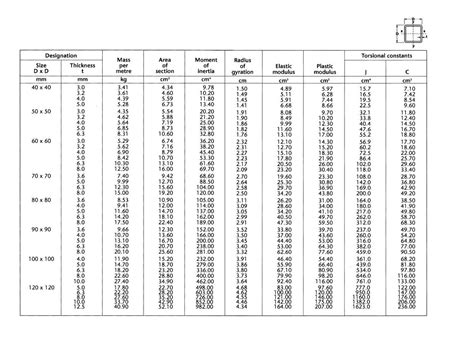 stainles steel box|stainless steel box size chart.